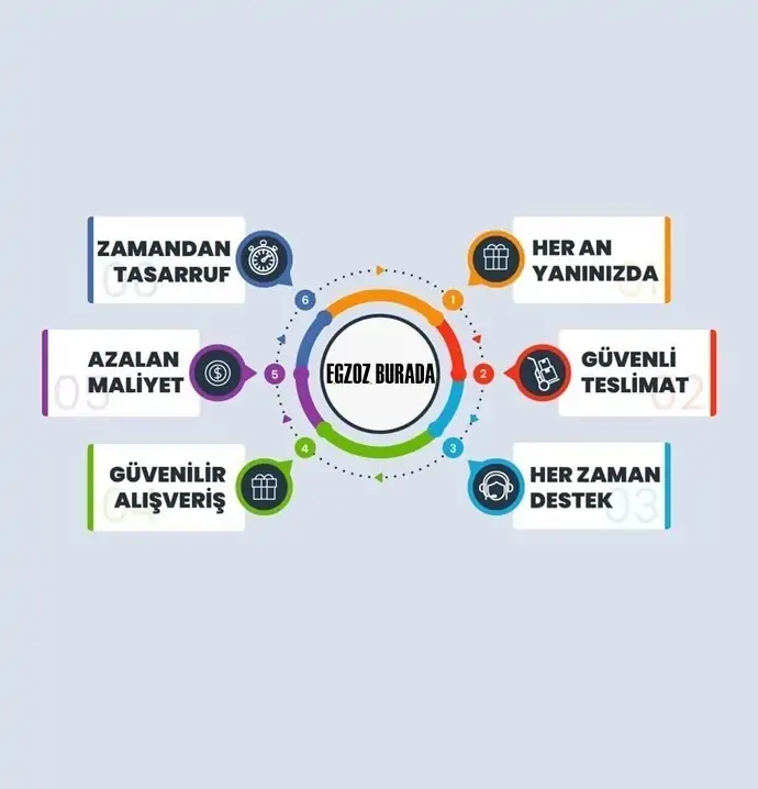 Egzoz Burada Güvenilir mi? Avantajları Nedir?