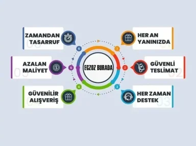 Egzoz Burada Güvenilir mi? Avantajları Nedir?
